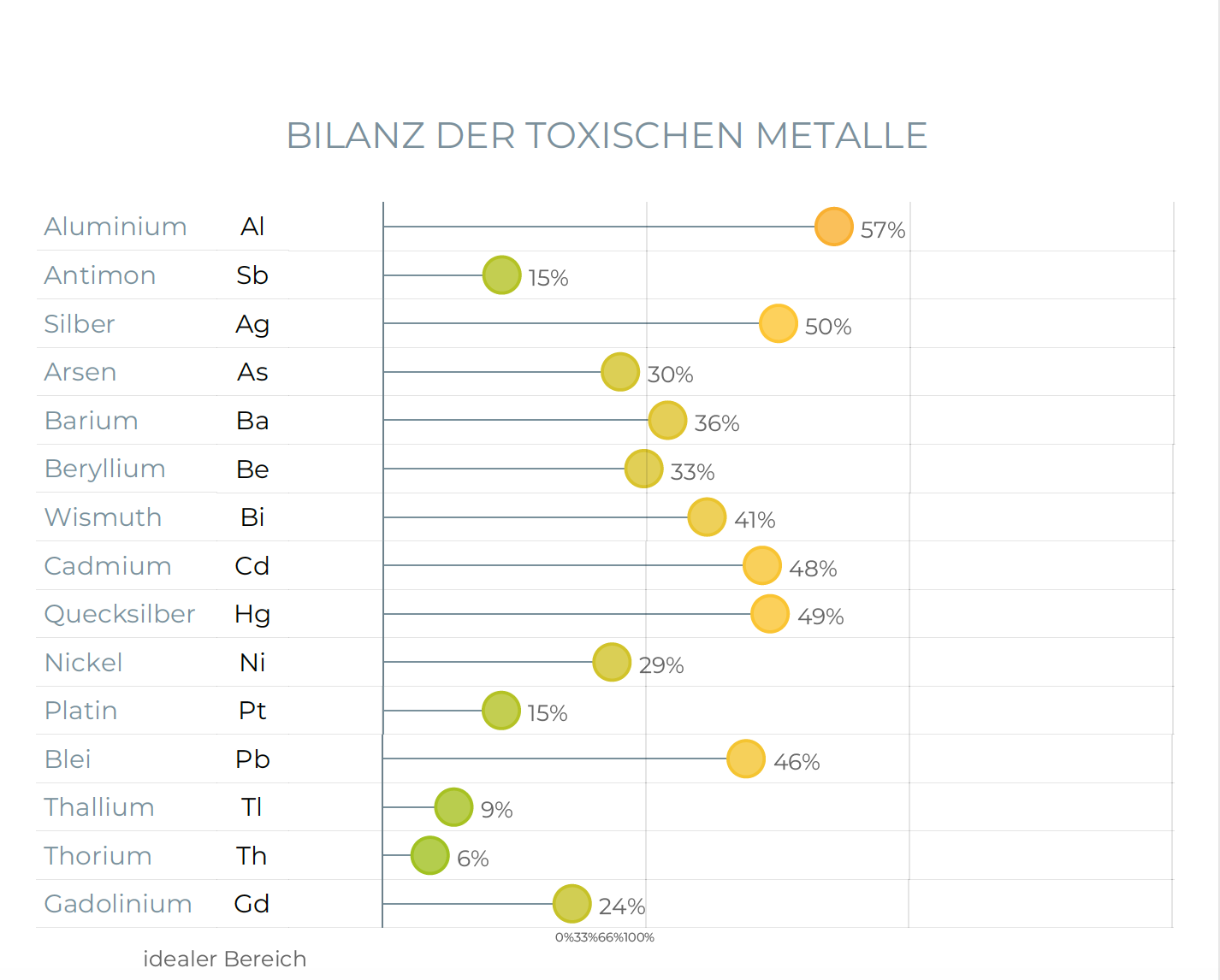 Bilanz toxische Metalle